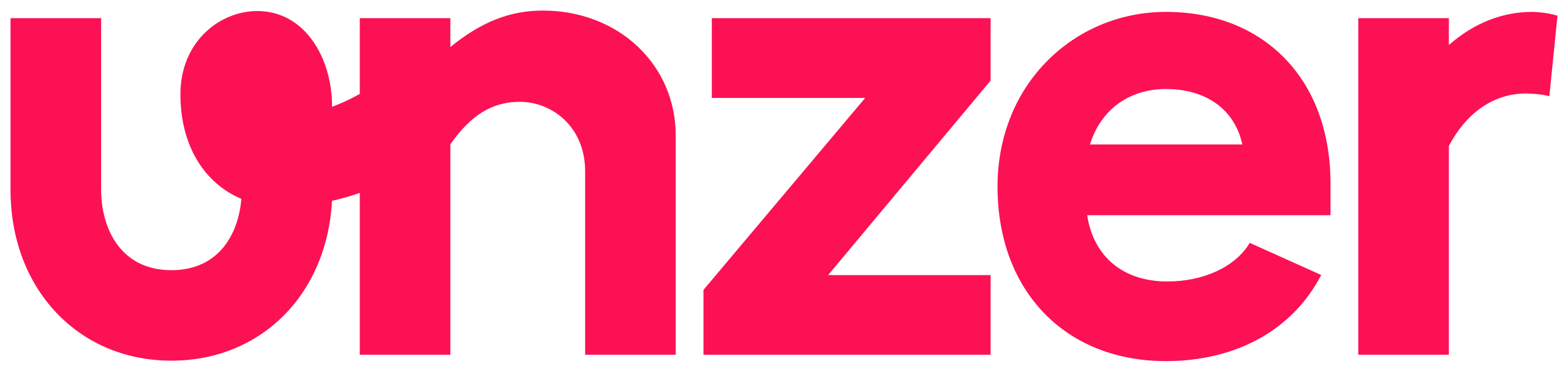 Unzer Payment System